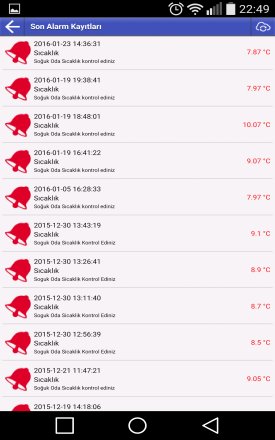 Geçmiş alarmların zamanı, değeri ve açıklamasıyla listesi
